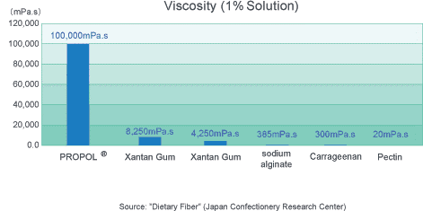 viscosity-compare-1.gif